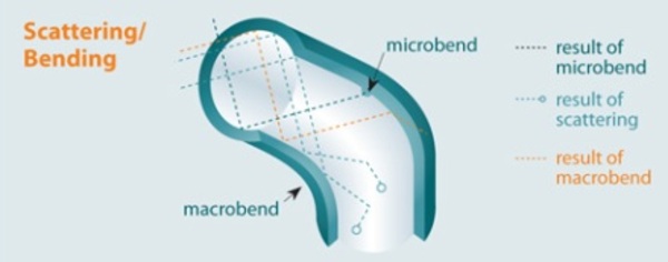 Scattering_Bending_Image