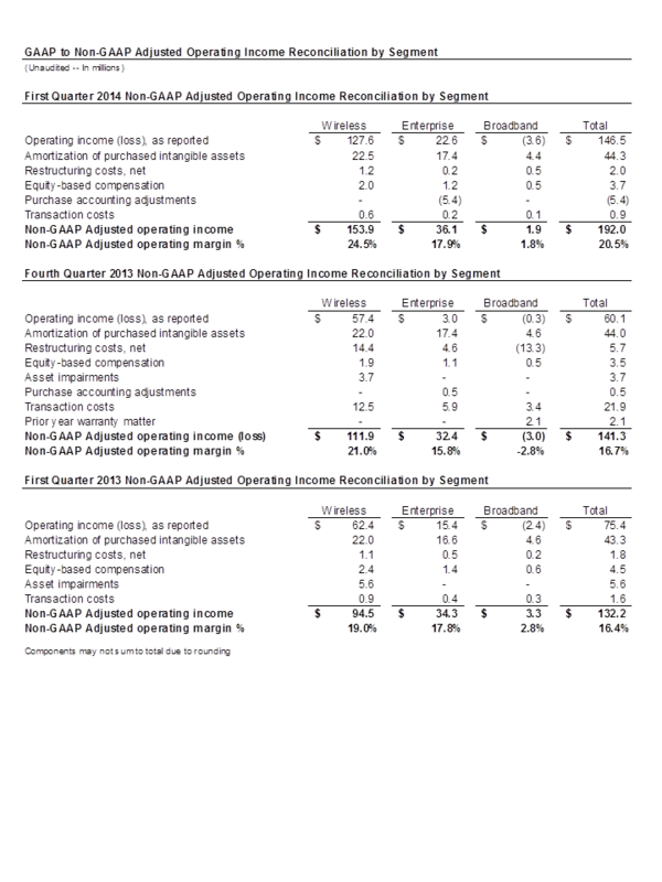 Q1 2014 Table 5