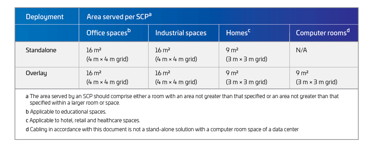UCG-FF-area-served-chart-60ftx60ft-cell