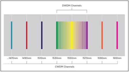 WDM Channel Spacing_small