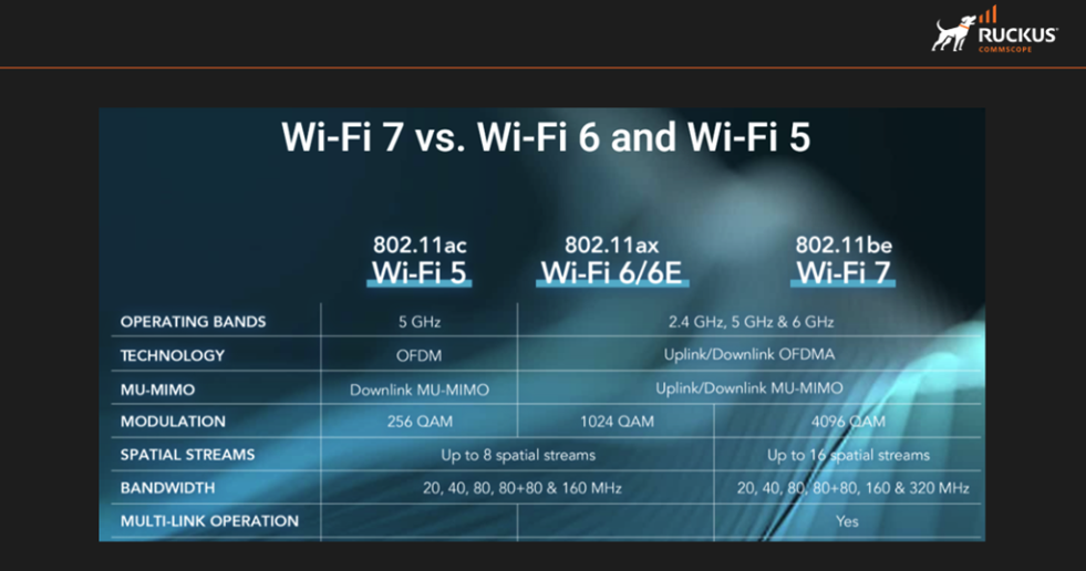Wi-Fi 7 vs. Wi-Fi 6 and Wi-Fi 5.png