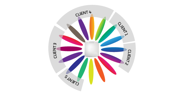 16 spatial streams
