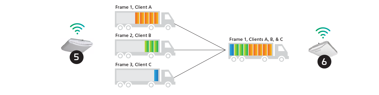 Wi-Fi-6-FF-resource-utilization-improvement-diagram