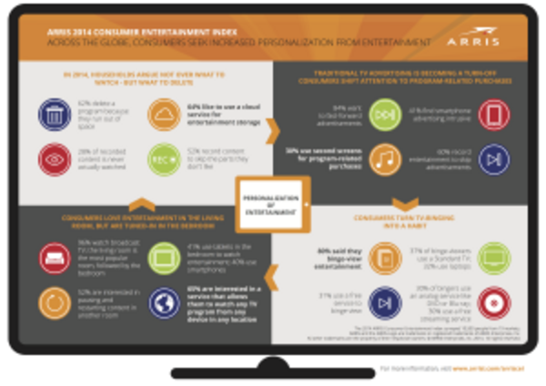 ARRIS_infographic_May2014