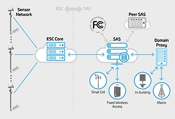cbrs-tapping-new-capacity-webinar-hero