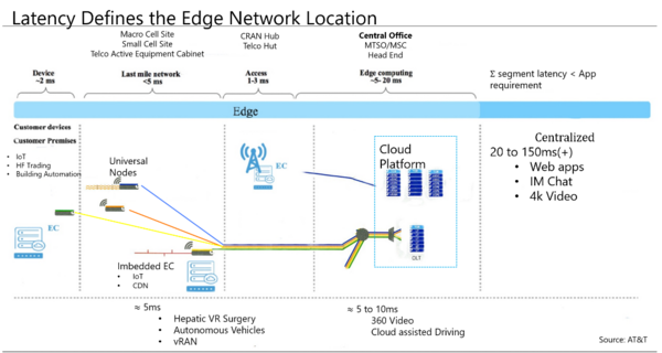 19_5G_Data_Center_MTDC_Chart