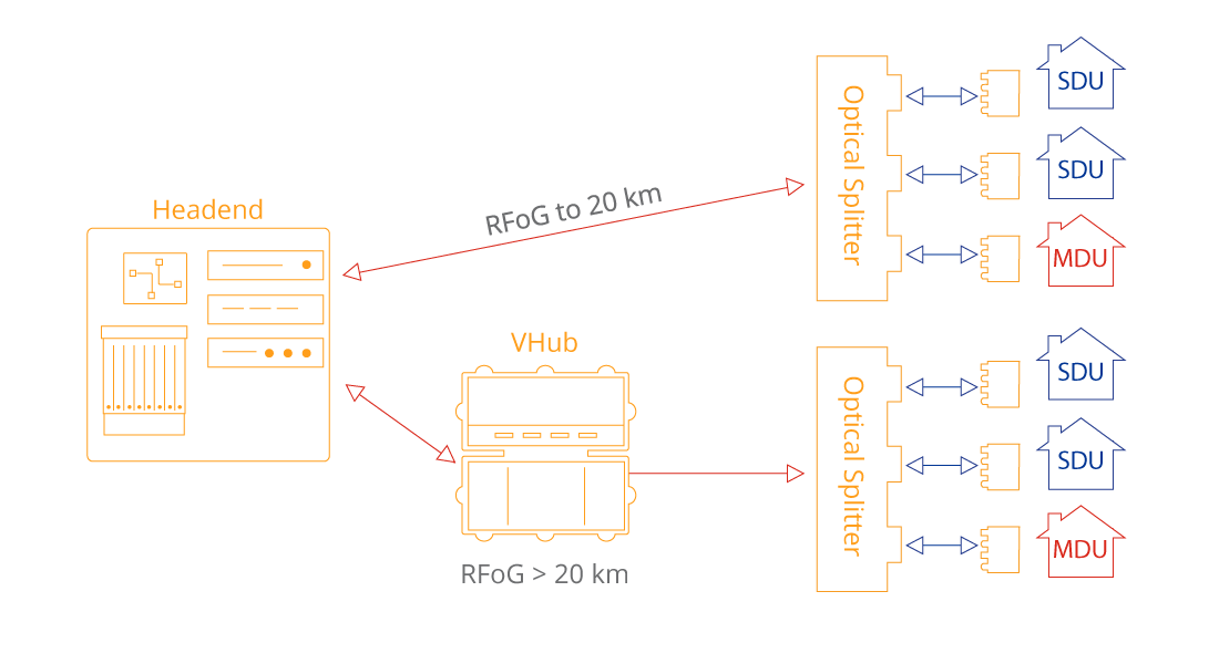extending-reach-rfog