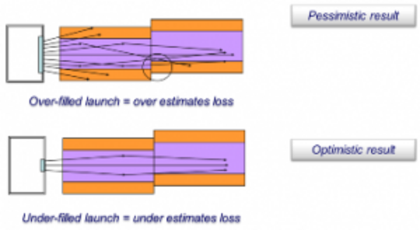 Image courtesy of Fluke Networks