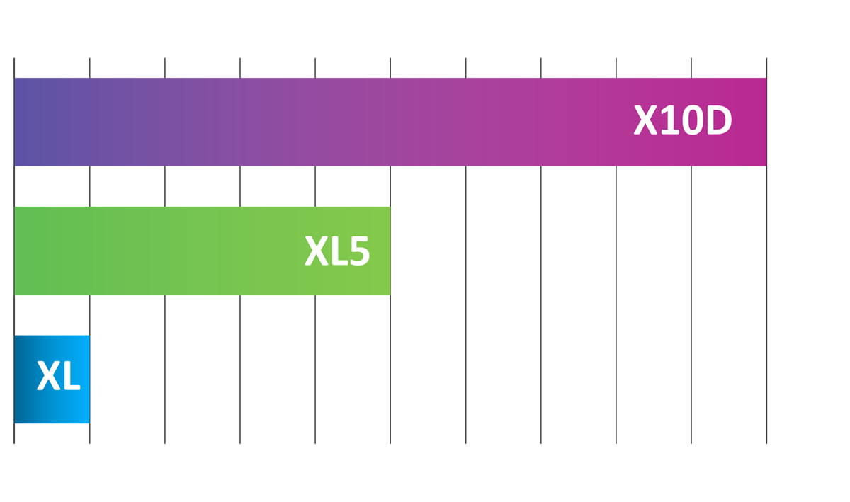 gigaspeed-ethernet-applications