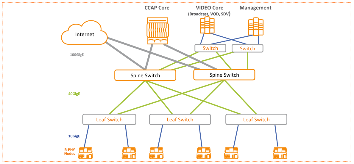 icx-daa-leafspine