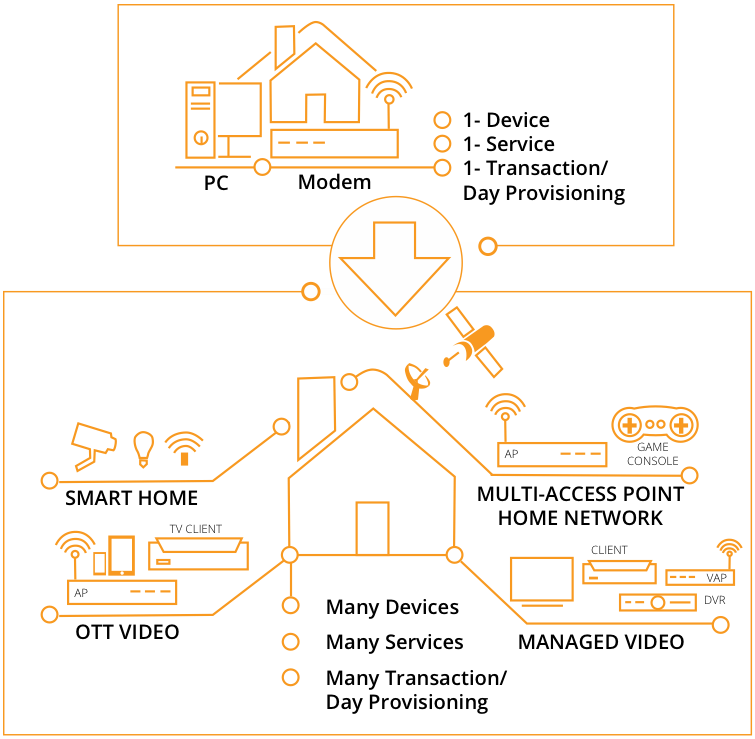 managing-2020-home