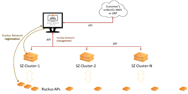 Network Director 