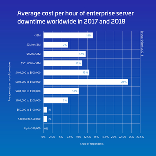 network-reliability-article-hero-darkblue