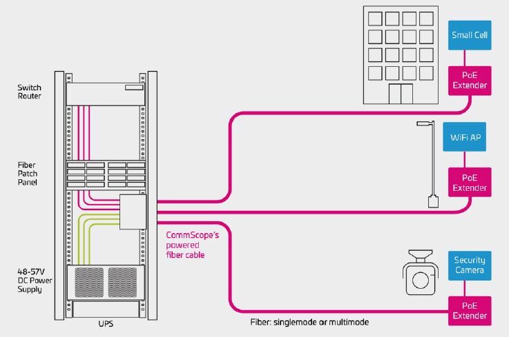 powered-fiber-cable-system-application-overview-diagram.jpg