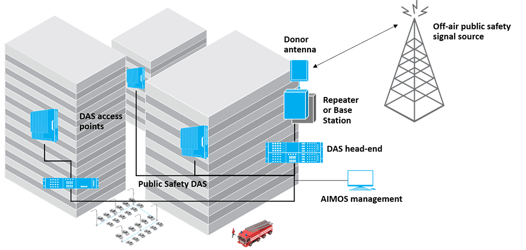 public safety solution diagram - 1050x500