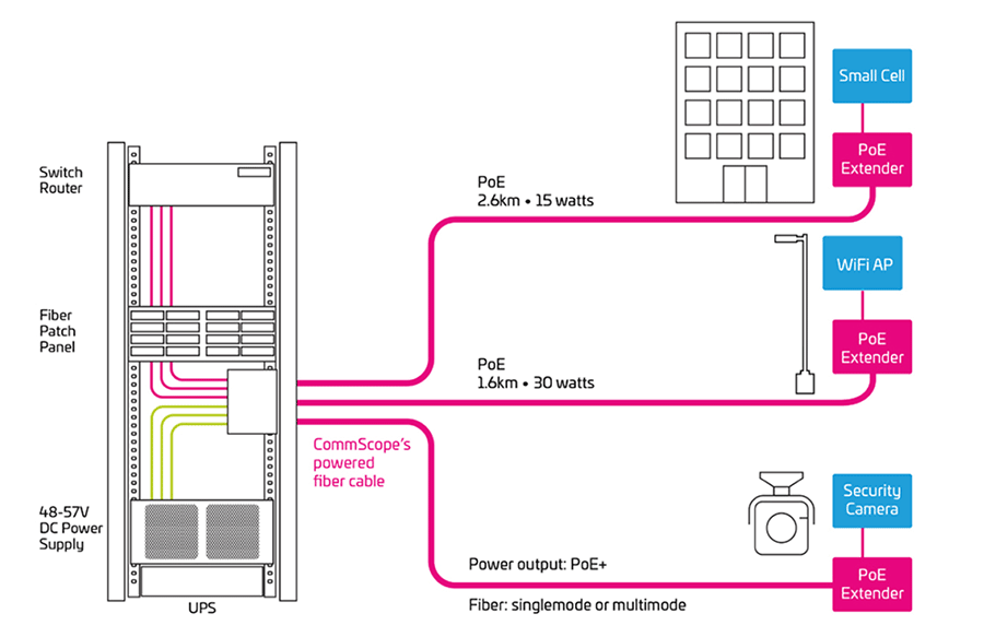 smart-spaces-poe-technology-diagram