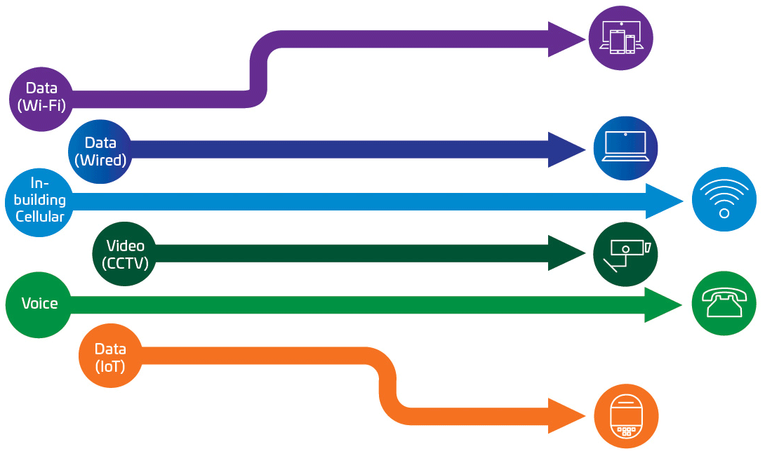 smart-spaces-too-many-networks-diagram