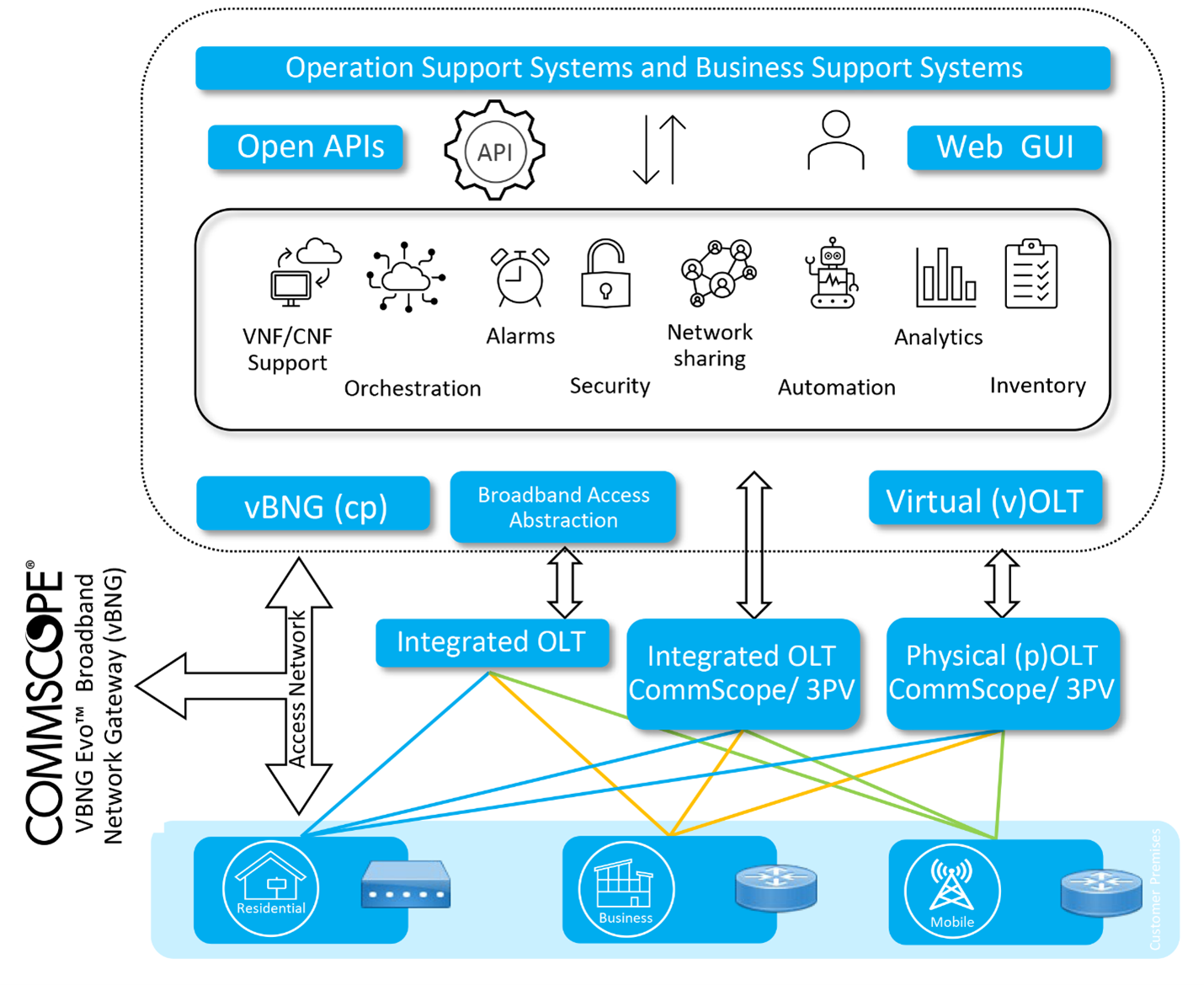 vbng-evvo-broadband.png